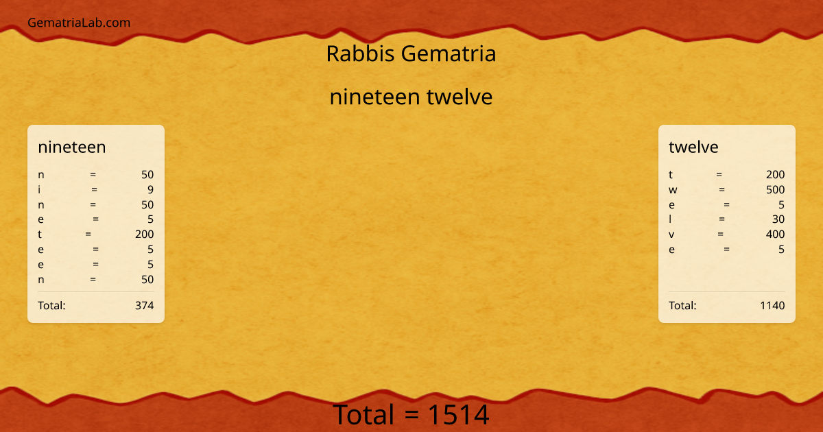 nineteen twelve in rabbis Gematria